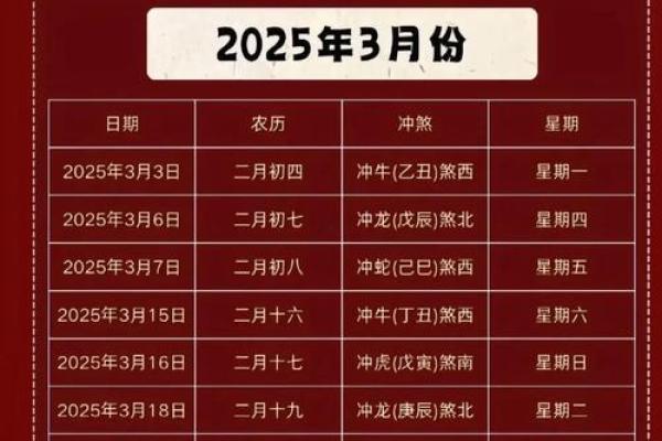 正在发生：2026年7月装修最吉利日子，核心黄历吉日解答最佳全面精选释义