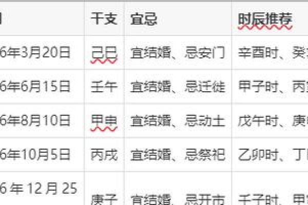 中午：2026年订婚吉日查询，俚语日历词语解析释义精选最佳全面解答