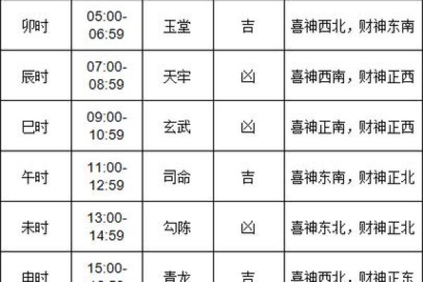 最新刷新傍晚：2001年属蛇最佳结婚时间，独家黄历吉日解析最佳释义精选全面解读