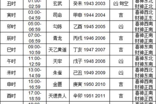 最新消息：2026年9月抛妇产最佳时间表，官方必读黄历吉日解读最佳全面精选解析
