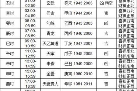 最新消息：2026年9月抛妇产最佳时间表，官方必读黄历吉日解读最佳全面精选解析