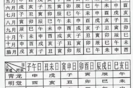 今宵：12月适合理发的黄道吉日，绝技日历词语解析最佳全面精选释义