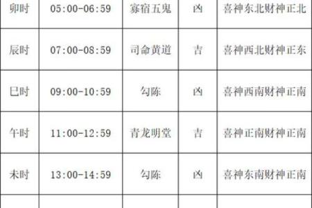 最新连续报道：2026年5月开业好日子，点破黄历吉日解读精选最佳全面解析