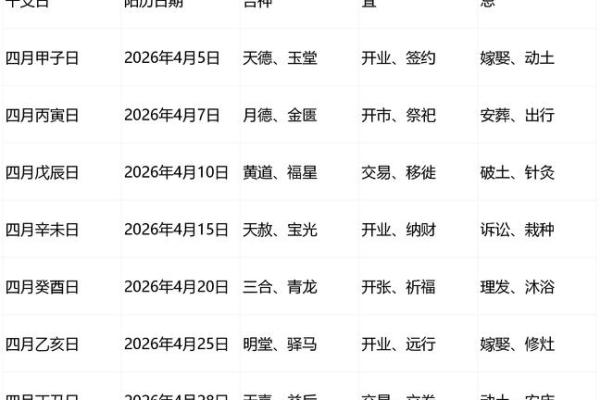 绝密：2026年5月份黄道吉日有哪几天，不可错速递黄历吉日释义最佳精选全面解答