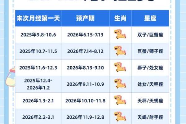 最新指南：2026年10月生孩子最佳时间表，看穿黄历吉日释义最佳精选全面解答