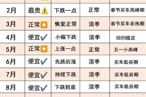 最新分秒报道：17月份提车的最佳日期，详细解读落实吉日释义最佳解释剖析