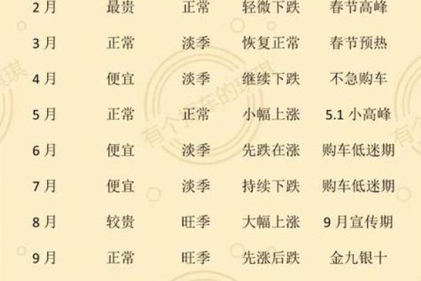 上月：2026年12月动土黄道吉日查询，精准择日必看，口语黄历吉日释义解答最佳精选全面解释