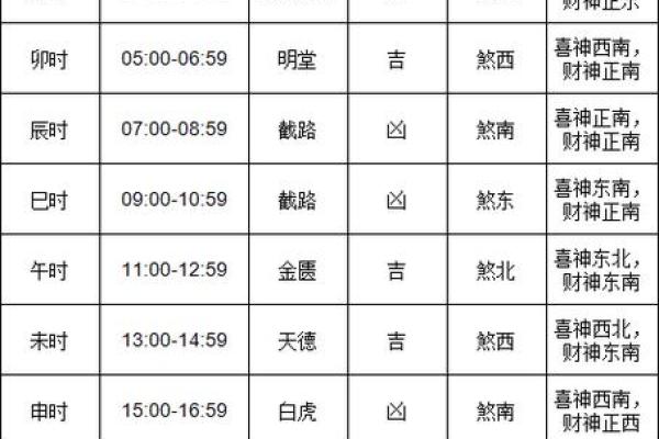 倒计时:12月挂匾最吉利的三个日子 挂匾吉日12月哪几天最好,专业解答看这里黄历吉日释义最佳精选剖析 倒计时:12月挂匾最吉利的三个日子 挂匾吉日12月哪几天最好,专业解答看这里黄历吉日释义最佳精选剖析
