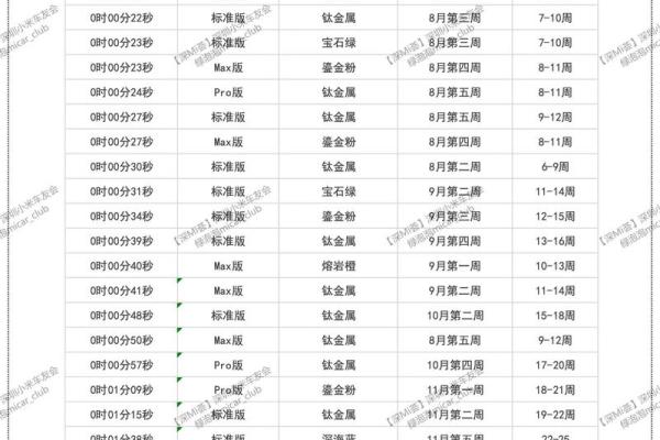 7秒：2026年11月提车吉日一览表，官方黄历吉日解读最佳全面精选解答