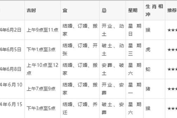 今早上：2026结婚吉日查询表，绝技日历词语解析最佳全面精选释义