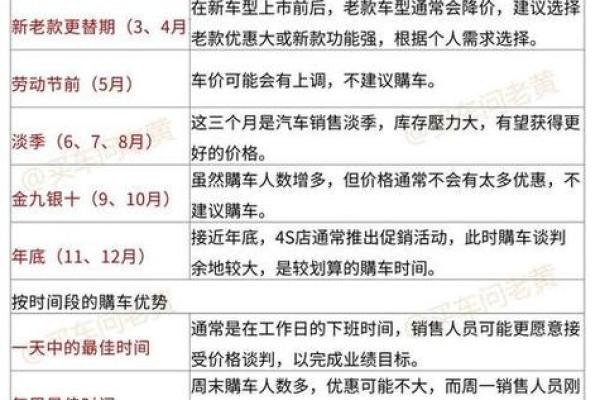 转发：2026年7月提车好日子 提车吉日2026年7月最新，独家速递黄历吉日解析精选最佳全面释义