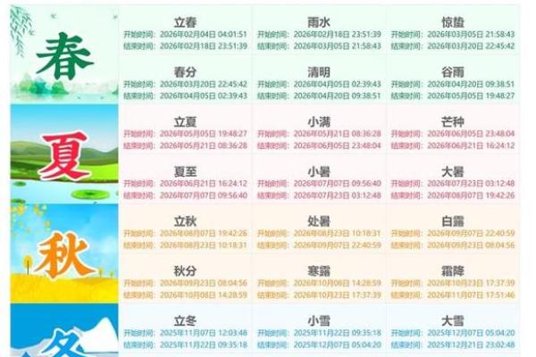 最新刷新今日更新：2024年躲春几点到几点，专业日历释义全面作答精选词语解释