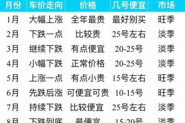 近期:2024年腊月提车有几个好日子,厉害日历释义最佳全面精选解释揭秘 近期:2024年腊月提车有几个好日子,厉害日历释义最佳全面精选解释揭秘
