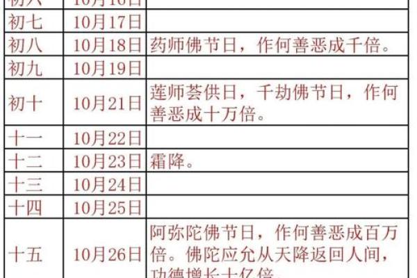 事实：2026年12月挂匾最吉利日子，全面日历词语解析最佳精选释义剖析
