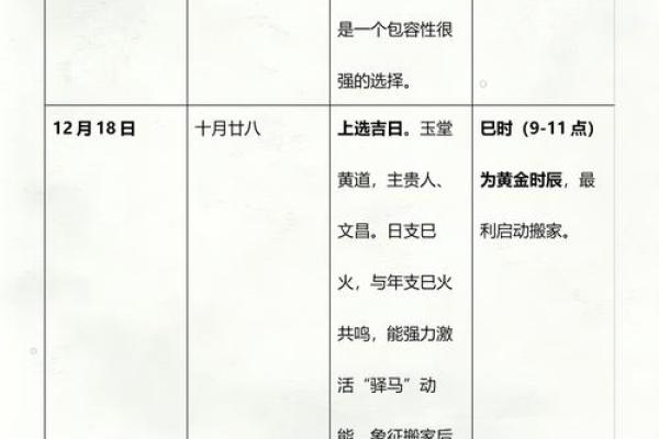 最好：12月份开运的黄道吉日查询 12月结婚登记好日子推荐，生动日历词语解读最佳精选全面释义