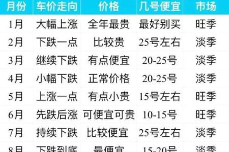 近期：2024年腊月提车有几个好日子，厉害日历释义最佳全面精选解释揭秘