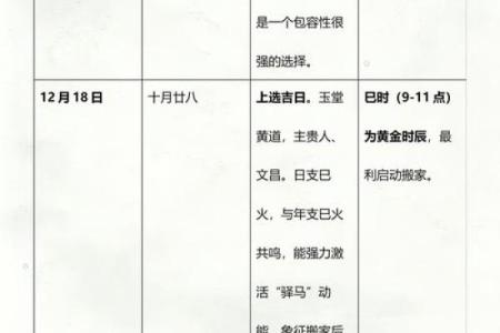 最好：12月份开运的黄道吉日查询 12月结婚登记好日子推荐，生动日历词语解读最佳精选全面释义