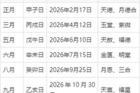倒计时：2026年8月黄道吉日，透彻黄历吉日释义精选解析最佳全面