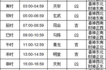 首曝：11月份装修的黄道吉日查询，终极黄历吉日释义精选最佳全面解析