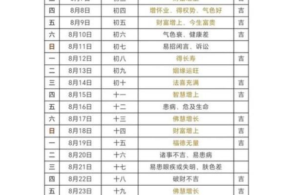 最新分钟更新：2026开业吉日一览表，精彩最佳全面精选黄历吉日释义解读