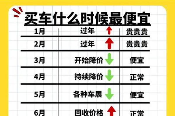 最新时间线：买新车后一般需要等待多久才能提车？4S店提车周期详解，超凡黄历吉日解读精选最佳全面解析