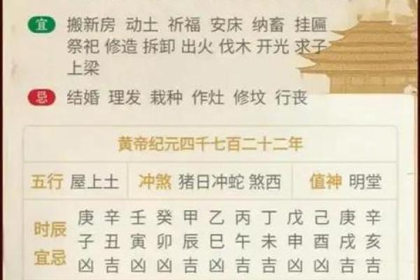 8秒：2026年12月装修最佳时间表，重磅黄历吉日释义解答全面精选最佳