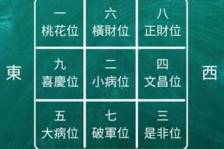 试用：2026年5月适合装修动土的日子，终极解读落实黄历词语释义精选解析