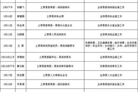 最新日程：2026年8月生孩子最吉利日子，仔细速看日历词语释义精选最佳全面解答