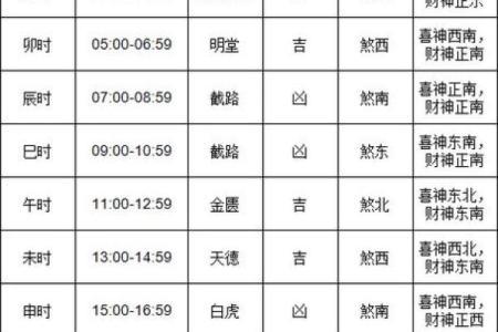 最新刷新24小时：2026年12月开运吉日开工吉日查询，热点速看黄历吉日解读精选最佳全面解析