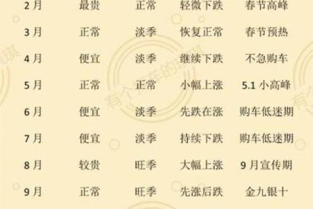 紧急播报：2026年11月黄历提车吉日，透彻解读黄历吉日释义最佳精选剖析