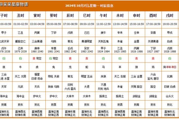 追踪:2026年7月装修吉日查询,最佳开工时间推荐,核心黄历吉日释义最佳全面解析精选 追踪:2026年7月装修吉日查询,最佳开工时间推荐,核心黄历吉日释义最佳全面解析精选
