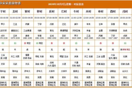 追踪：2026年7月装修吉日查询，最佳开工时间推荐，核心黄历吉日释义最佳全面解析精选