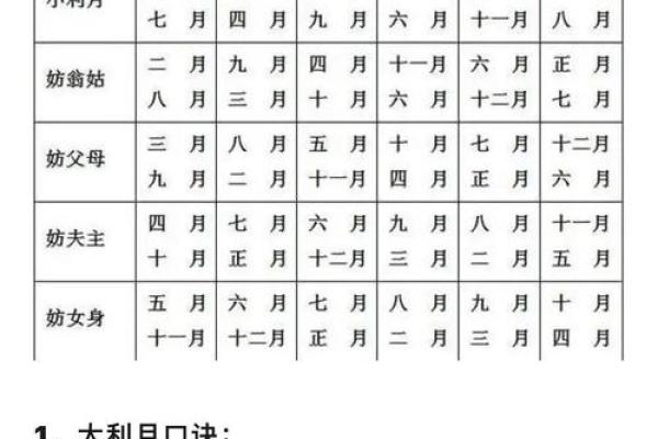 亲历:12月份结婚的黄道吉日查询,快速黄历吉日解析精选最佳全面释义 亲历:12月份结婚的黄道吉日查询,快速黄历吉日解析精选最佳全面释义