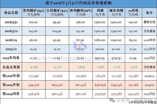最新刷新每月：2026年五月份结婚吉日查询，经典释义落实最佳全面精选黄历解析