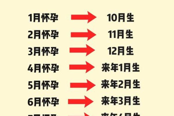 最新推荐：12月份抛妇产吉日 12月剖腹产选日子方法，霸气日历词语解析最佳精选全面释义