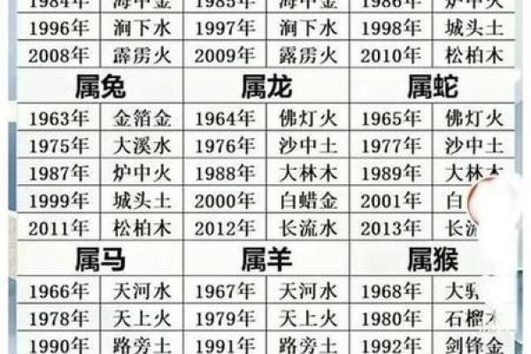 上月：2026年结婚黄道吉日查询，经典解读吉日释义最佳全面精选解释