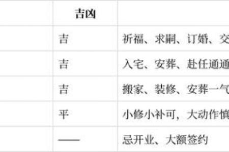 最新悬赏：2026年5月适合安门的吉日，重点探究黄历吉日解析最佳全面精选释义