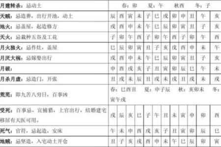 本时辰：2026年12月搬家吉日查询，黄道吉日一览表，专业解答日历词语解读最佳全面精选解析