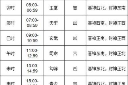今天诗词详解：2026十一月初六结婚吉日查询，解透黄历吉日释义最佳精选全面解答