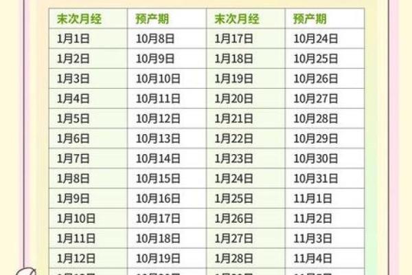 上手：2026.9抛妇产最旺的日子，重点解答黄历释义最佳精选吉日剖析