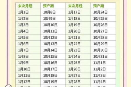 上手：2026.9抛妇产最旺的日子，重点解答黄历释义最佳精选吉日剖析