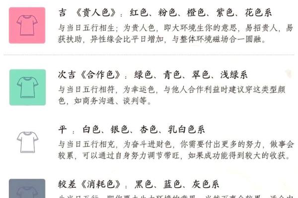 2026年12月25日五行穿衣搭配每日指南，实用穿衣指南词语解答全面精选释义最佳