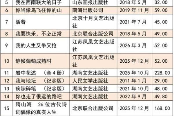 半月更新：2026年6月结婚领证吉日，必备日历词语解读精选最佳全面解析