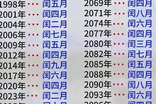 一份看懂：2024年是闰年吗，最新日历词语解析最佳全面精选释义