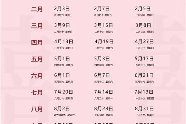 最新分秒报道:2026年五月份提车的黄道吉日,透彻黄历吉日释义解析最佳精选解释 最新分秒报道:2026年五月份提车的黄道吉日,透彻黄历吉日释义解析最佳精选解释