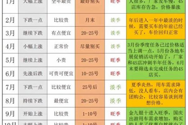 4秒：2026年8月提车怎么选择吉日，核心日历词语精选释义最佳全面解析
