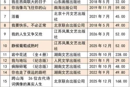 半月更新：2026年6月结婚领证吉日，必备日历词语解读精选最佳全面解析