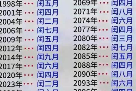 一份看懂：2024年是闰年吗，最新日历词语解析最佳全面精选释义