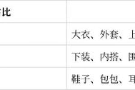 五行穿衣2022年9月28号，极简发布五行穿搭吉色穿搭解读精选最佳全面解析