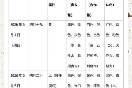 2026年12月22日五行穿衣搭配每日指南，终极五行穿搭吉色穿搭释义落实最佳解析精选